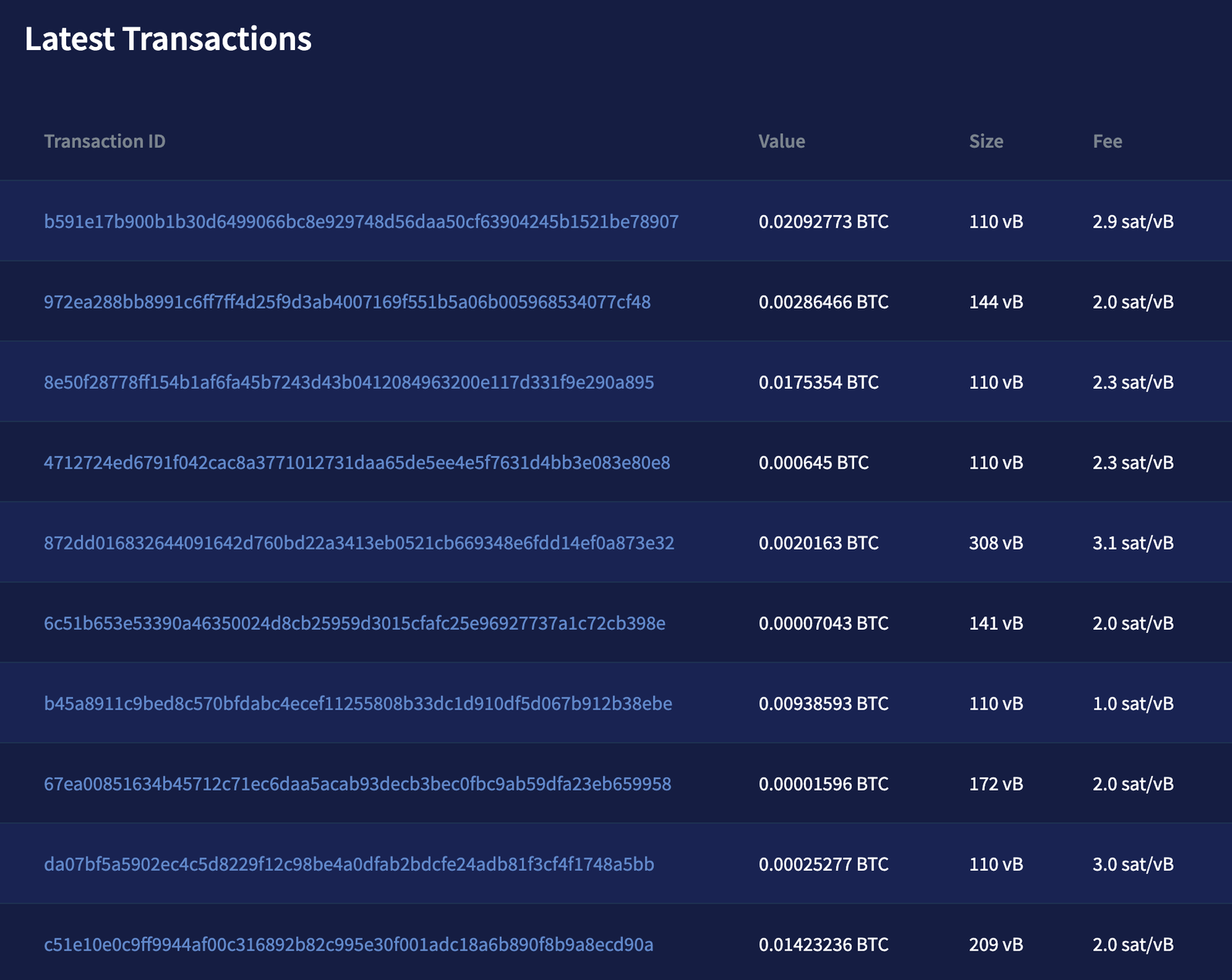 Btcscan - BTC Explorer by Redot logo