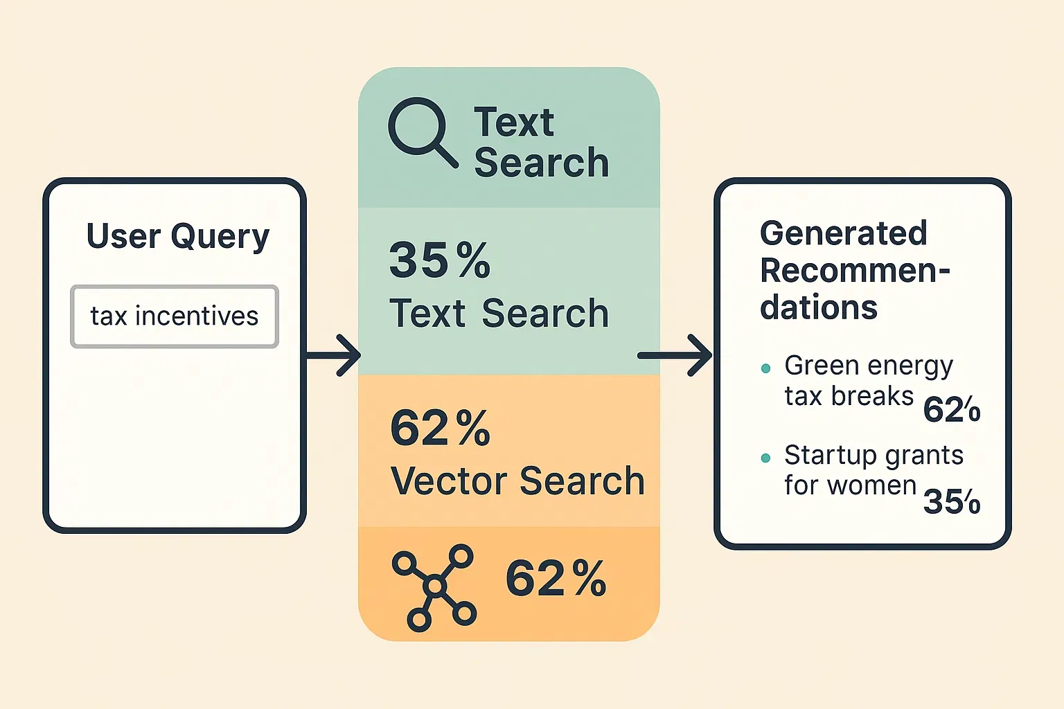 How We Delivered On-Prem AI Recommendations to Power a No-Code Enterprise App thumbnail