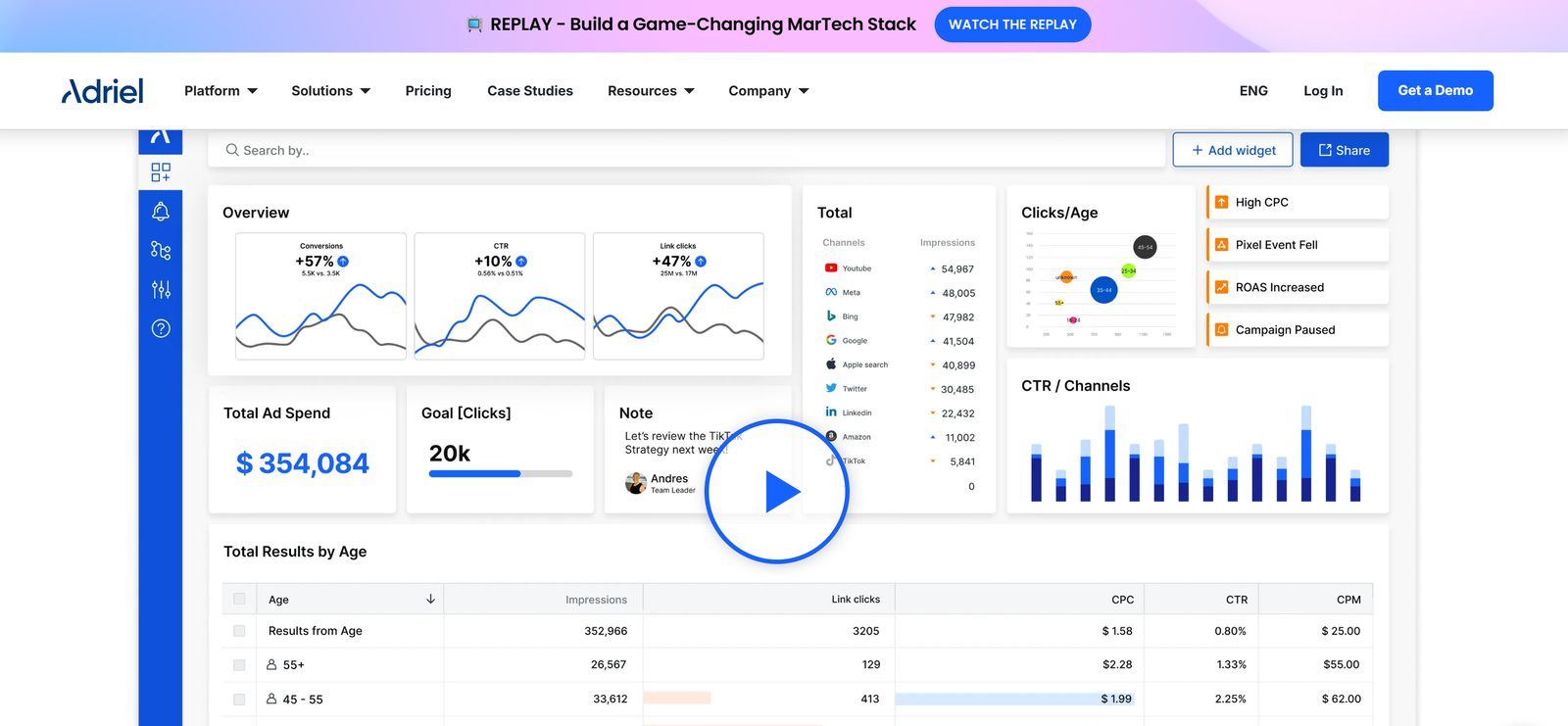 Adriel dashboard interface showing white-label marketing analytics and cross-channel campaign performance data