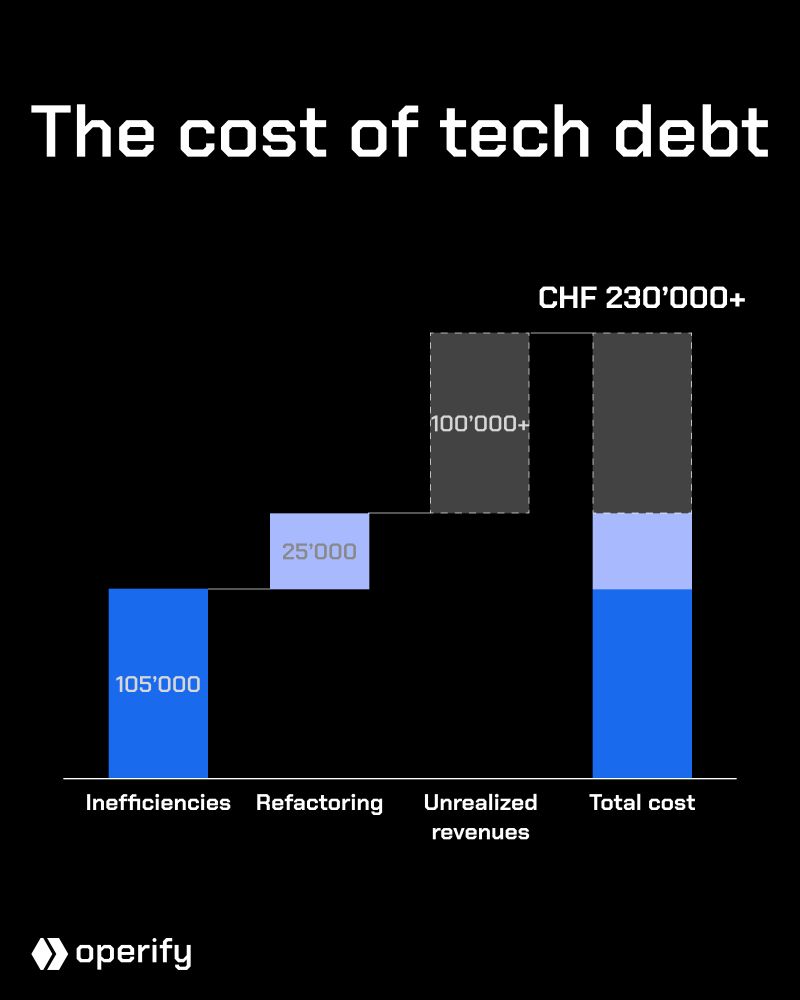cost of tech debt thumbnail
