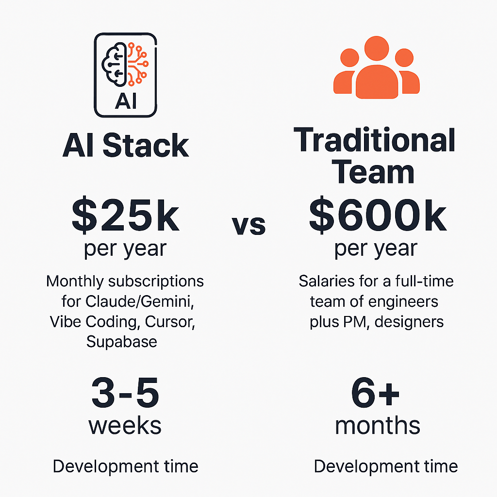 The Lean Founder’s Toolkit: How to Build MVPs with AI thumbnail