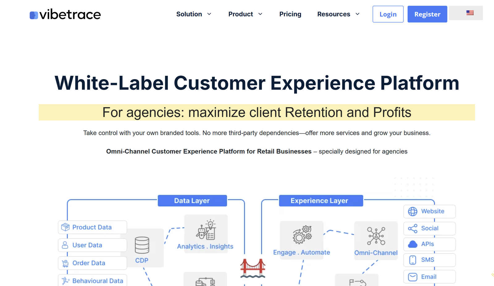 Vibetrace’s white-label marketing dashboard with AI analytics, customer segmentation, and cross-channel automation tools for eCommerce brands.