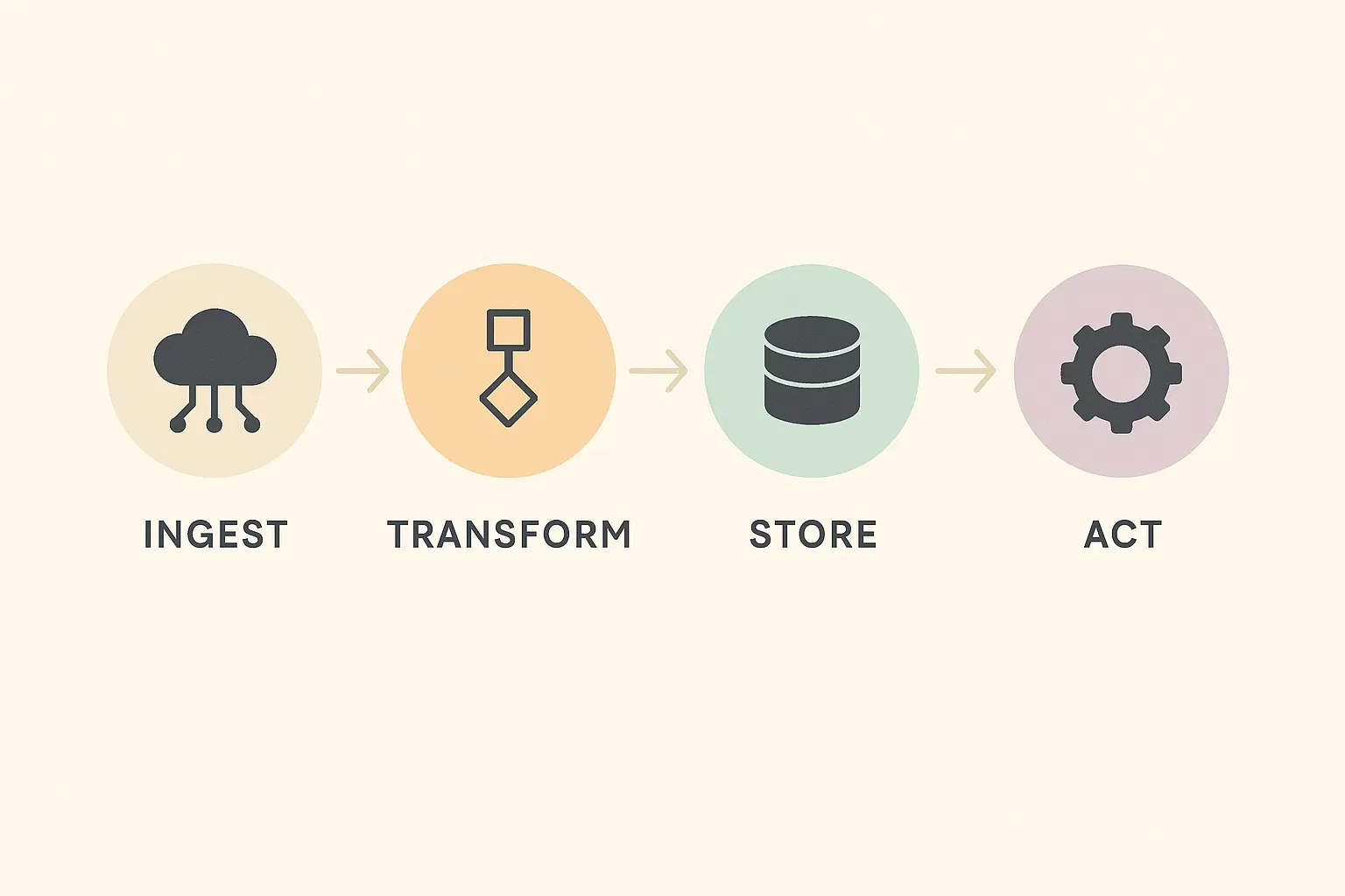 From Ingestion to Action: Architecting Data Pipelines for Agentic AI Workflows thumbnail