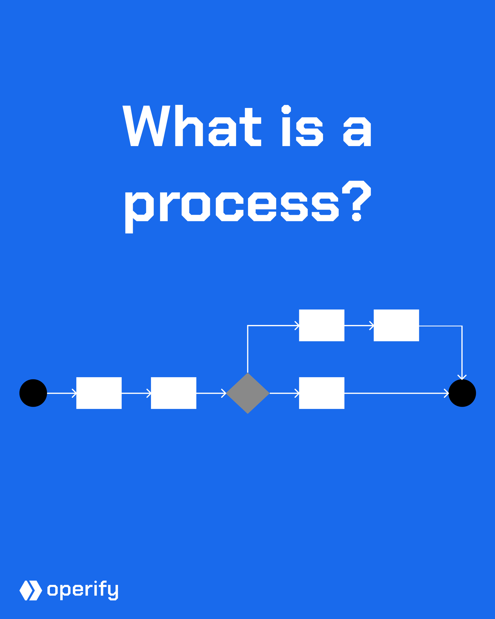 what is a process thumbnail